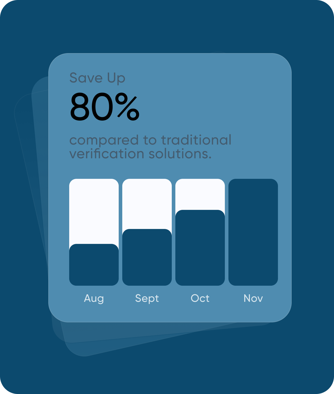 Save up to 80% chart on blue
